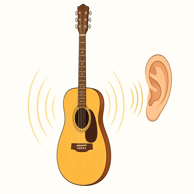 acoustic（音響の、音の、アコースティックの・形容詞）の覚え方イラスト — まず acoustic guitar を核に覚えると広がりやすい語です