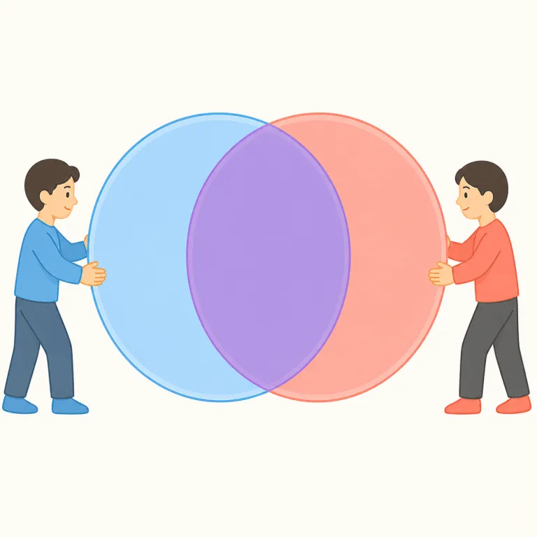 coincide（同時に起こる、重なる、一致する・動詞）の覚え方イラスト — まず "co-" を「一緒に」と見ると覚えやすく、cooperate や coexist の仲間として捉えると整理できます