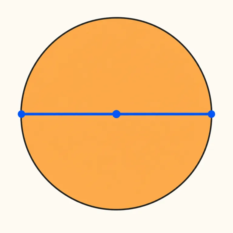 diameter（直径・名詞）の覚え方イラスト — diameter の「直径」は、円や球を端から端まで中心を通って測る長さです