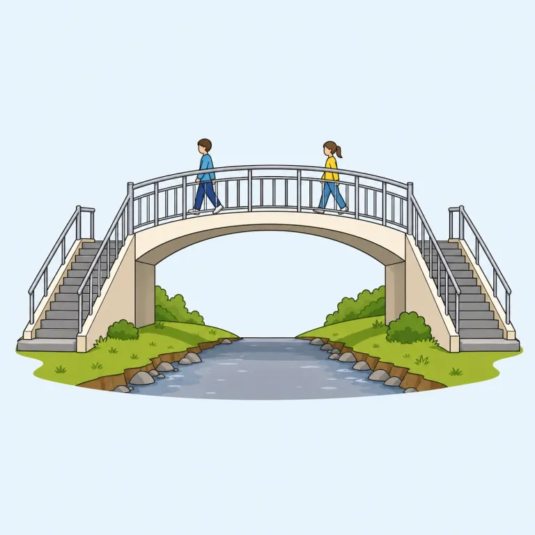 footbridge（歩道橋・名詞）の覚え方イラスト — bridge が「橋」と分かれば、footbridge は「足で渡る橋」= 車ではなく人が歩いて渡る橋と整理すると覚えやすいです