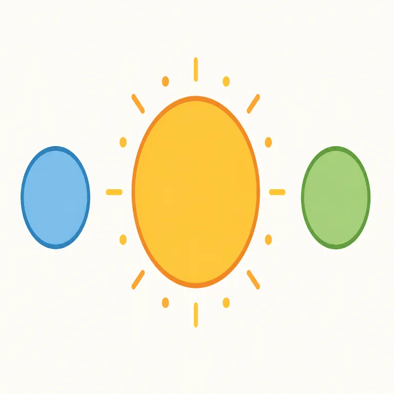 middle（中央、中間・名詞）の覚え方イラスト — middle は mid-「中ほど」の名詞形として捉えると覚えやすいです