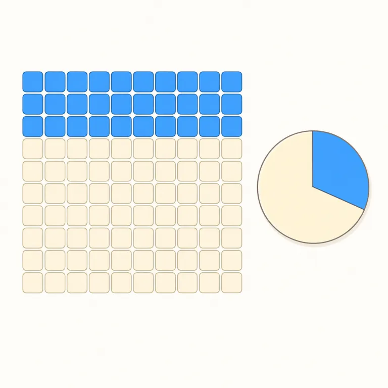 percent（パーセント・名詞）の覚え方イラスト