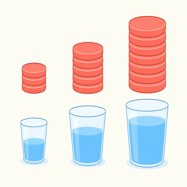 proportionality（比例性・名詞）の覚え方イラスト — まず基礎語の proportion「比率・つり合い」を思い出し、proportional で「比例した」、-ity で「性質・状態」と積むと proportionali…