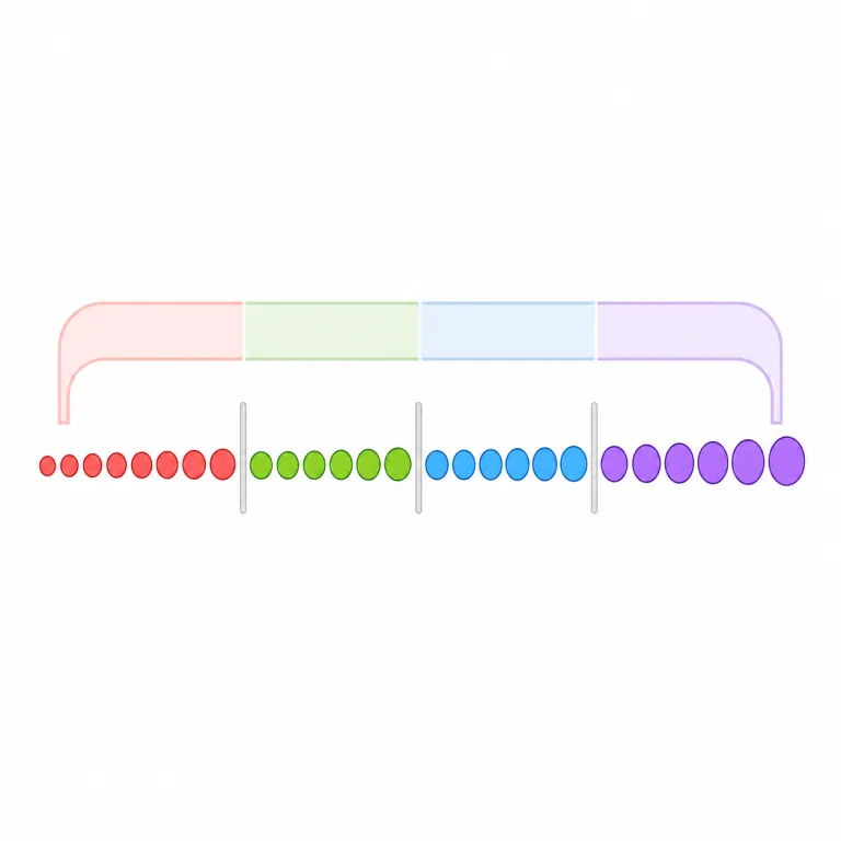 quartile（四分位・名詞）の覚え方イラスト — quarter（4分の1）を知っていれば、quartile は「データを4つの区画に分ける目印」と覚えると定着しやすいです