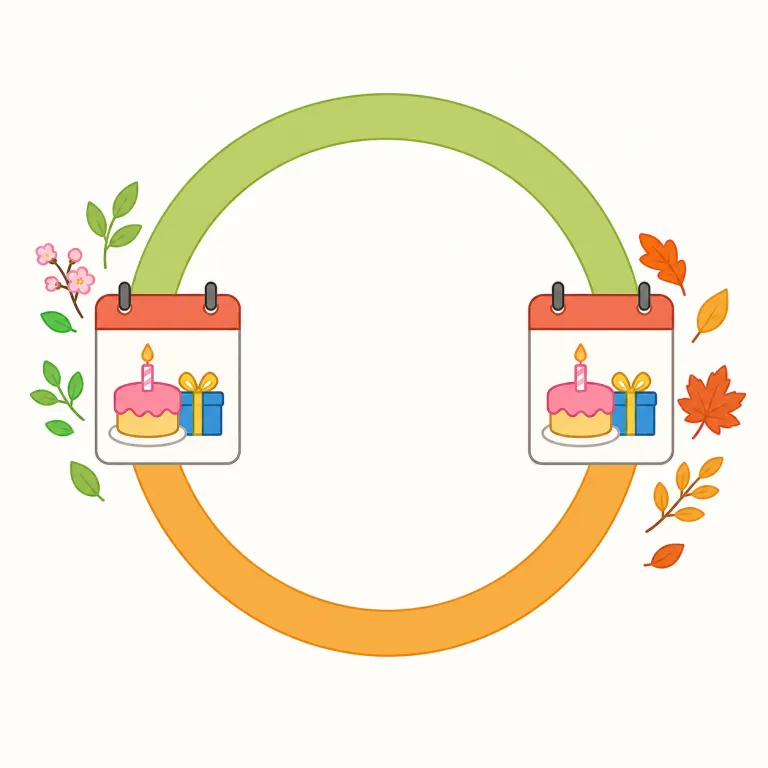 semiannualの覚え方イラスト