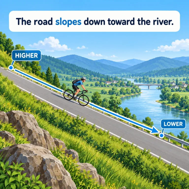 slope（傾く、傾斜する・verb）の覚え方イラスト