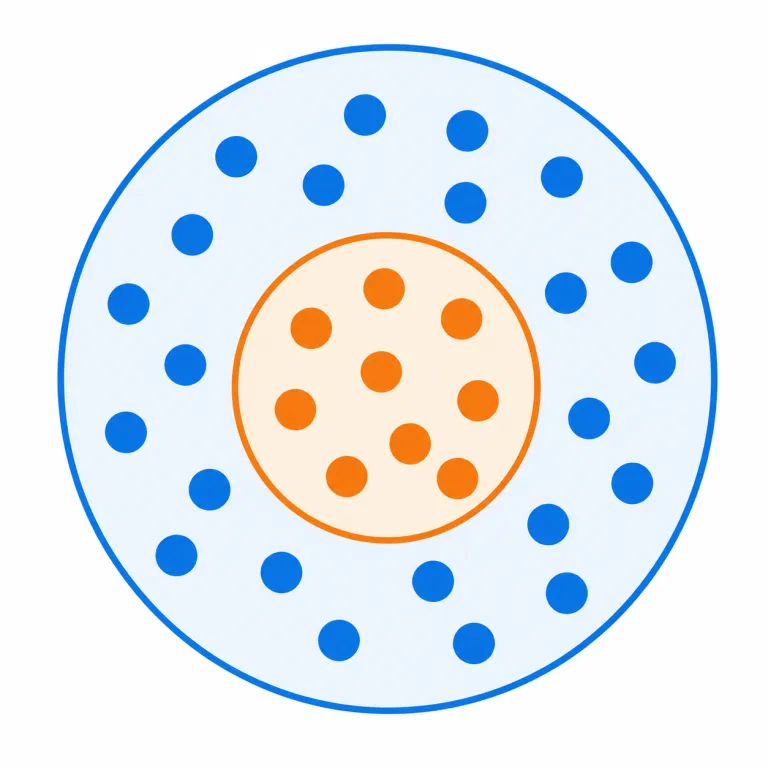 subsetの覚え方イラスト