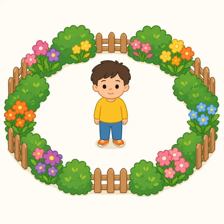 surroundedの覚え方イラスト