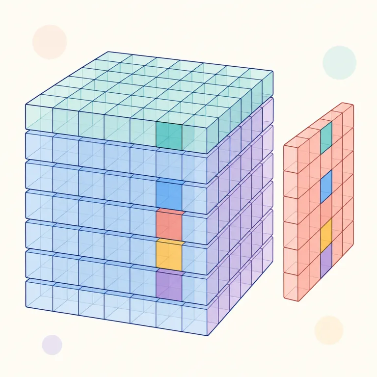 tensor（テンソル・名詞）の覚え方イラスト — まず scalar（1つの値）→ vector（向きのある量）→ matrix（2次元の表）という並びを頭に置き、そのさらに一般形が tensor だと整理すると覚えやすいです